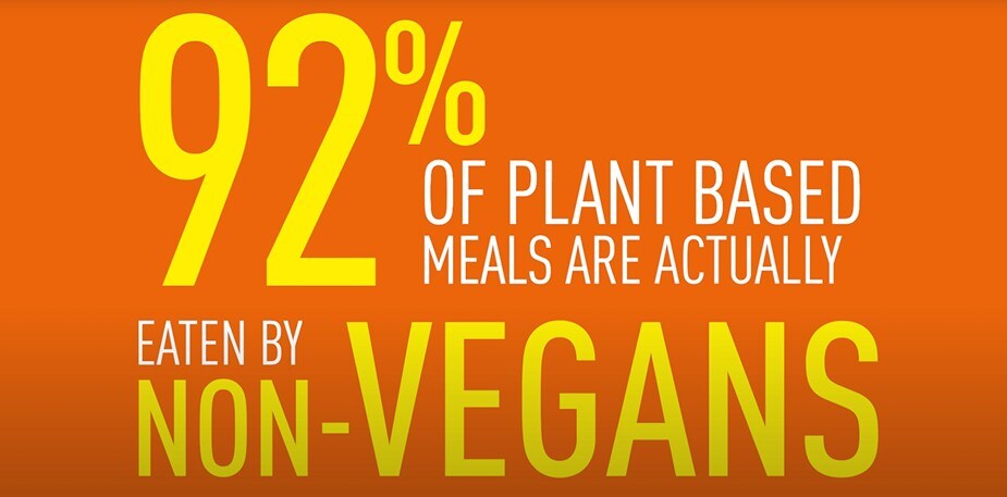 Winning with Plant-Based